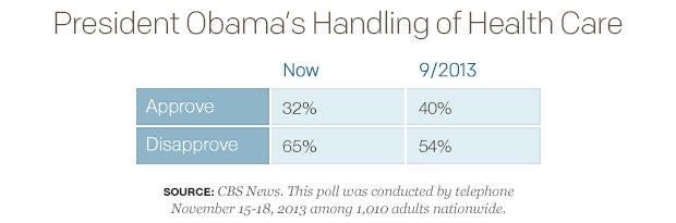 President-Obamas-Handling-of-Health-Care.jpg