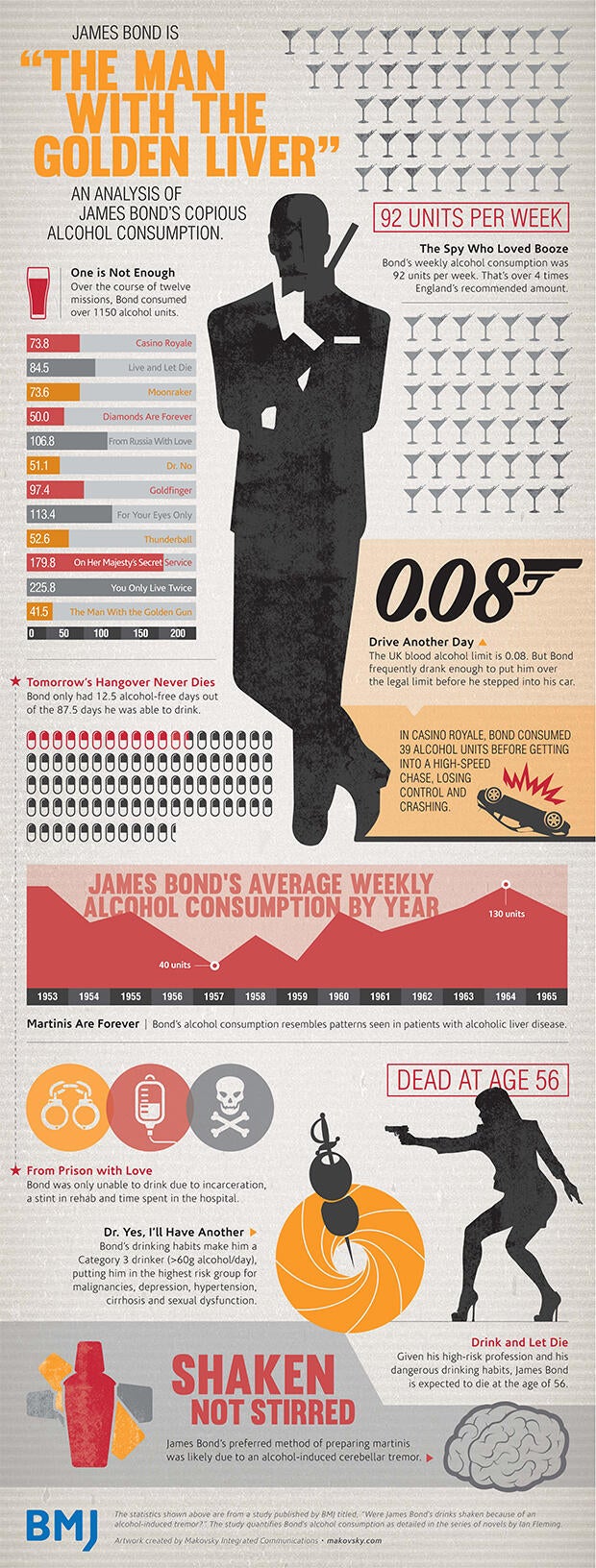 BondInfographic_web.jpg