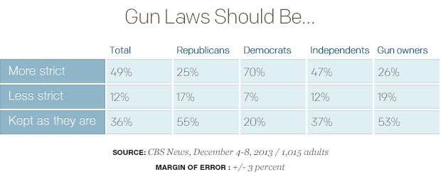 Gun-Laws-Should-Be-2_table.jpg