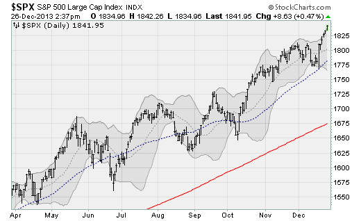 122613_spx.png