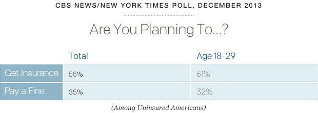 poll-healthcareviews-cbsnews-0314-plans.jpg