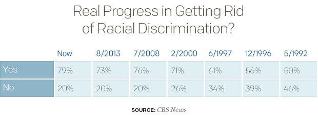 real-progress-in-getting-rid-of-racial-discrimination-table.jpg