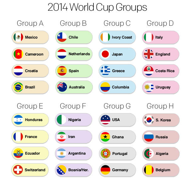 Worldcup Group 40
