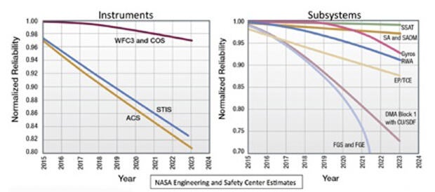 hubble-instruments-chart.jpg