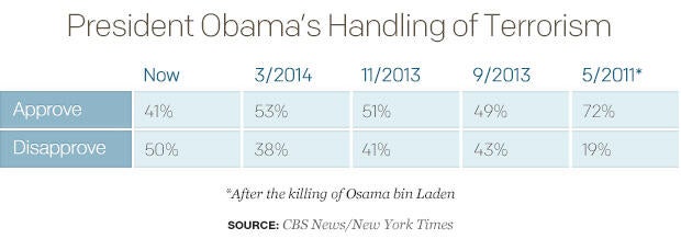 president-obamas-handling-of-terrorismtable.jpg