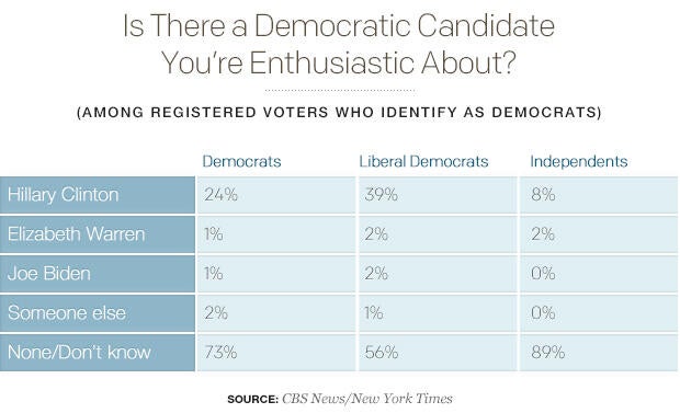 is-there-a-democratic-candidate-youre-enthusiastic-about.jpg
