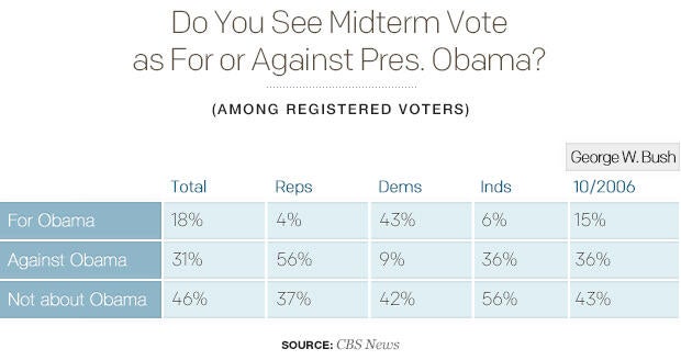 do-you-see-midterm-vote-as-for-or-against-pres-obamav02.jpg