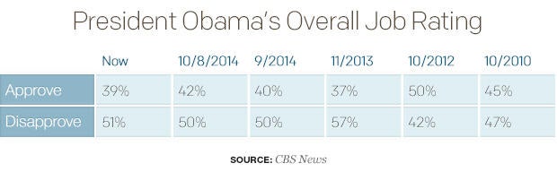 president-obamas-overall-job-rating-1.jpg