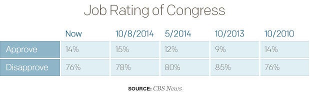 job-rating-of-congress.jpg