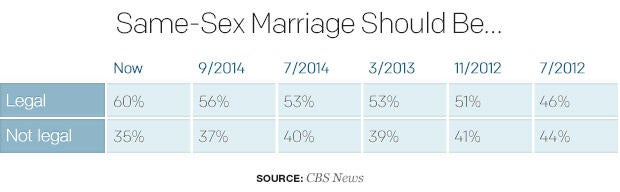 same-sex-marriage-should-be.jpg