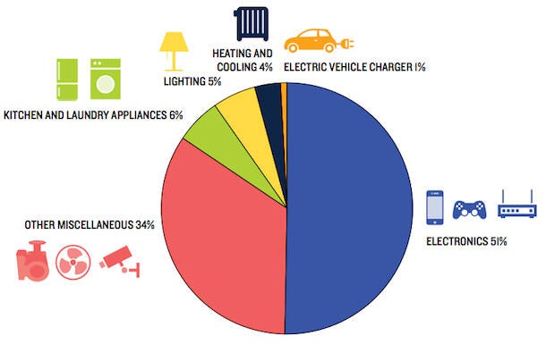 always-on-electrical-usage.jpg