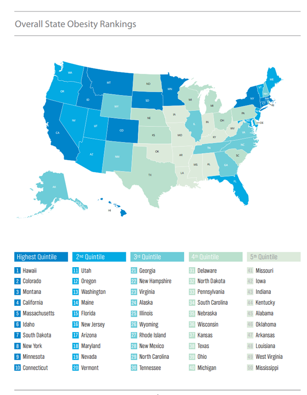 United States Obesity Rate United States Obesity Rate