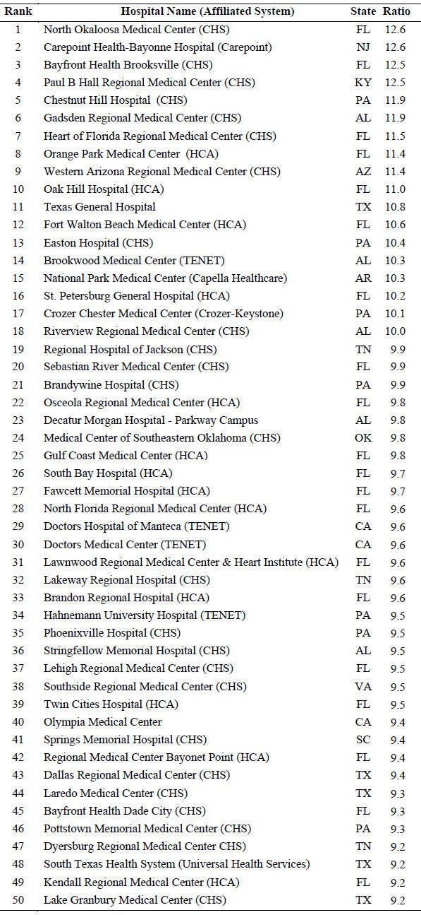 hospital-costs-list-rev-ii.jpg