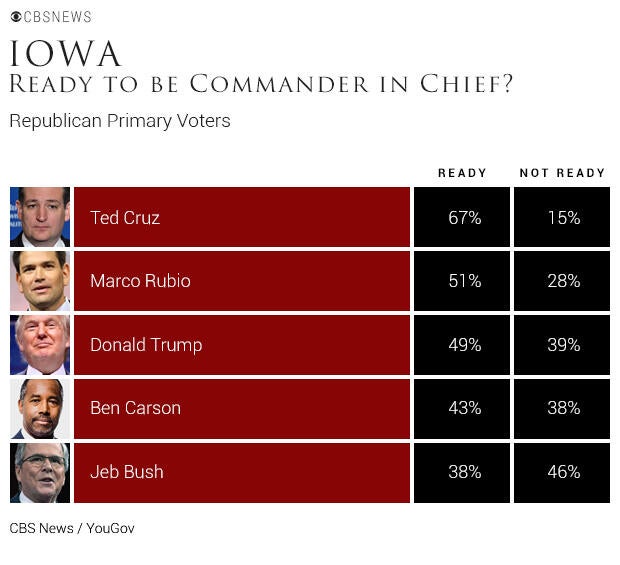 iowatablecommanderinchief.jpg