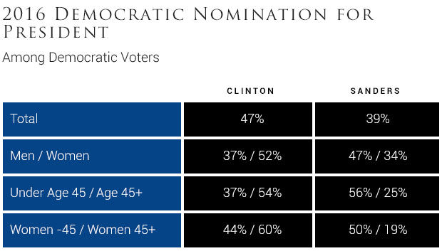 2016-democratic-nomination-for-president2-1.jpg