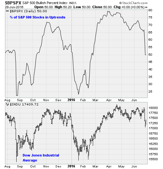 breadth062816.png