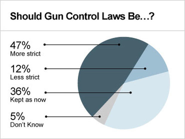 statistical calculations on gun control