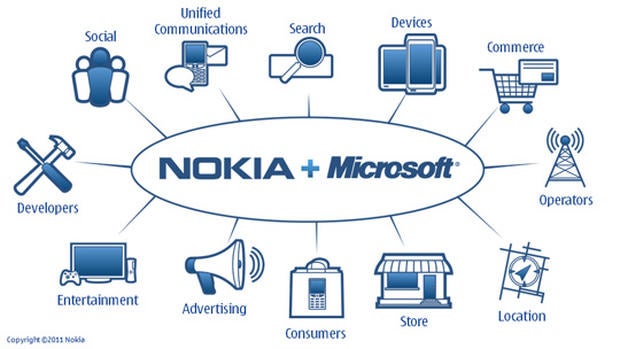 Nokia and Microsoft plan a "third ecosystem," an alliance that touches all parts of the mobile phone business.