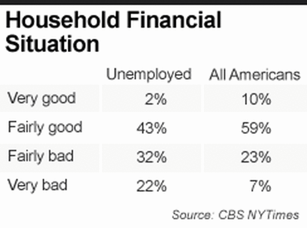 Chart - Household Finances