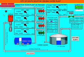 This is one of the screenshots provided by pr0f as proof of his intrusion into a South Houston water utility.