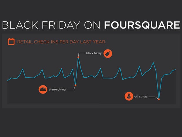 Foursquare