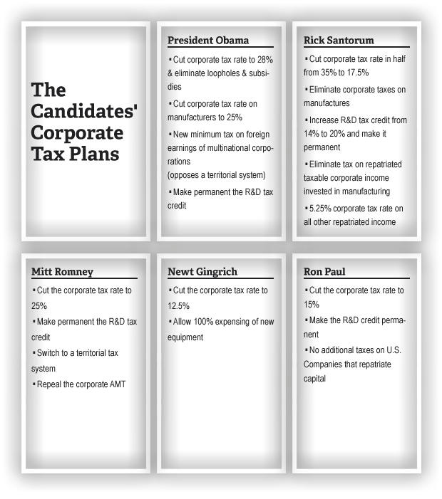 Chart - The Candidates' Corporate Tax Plans