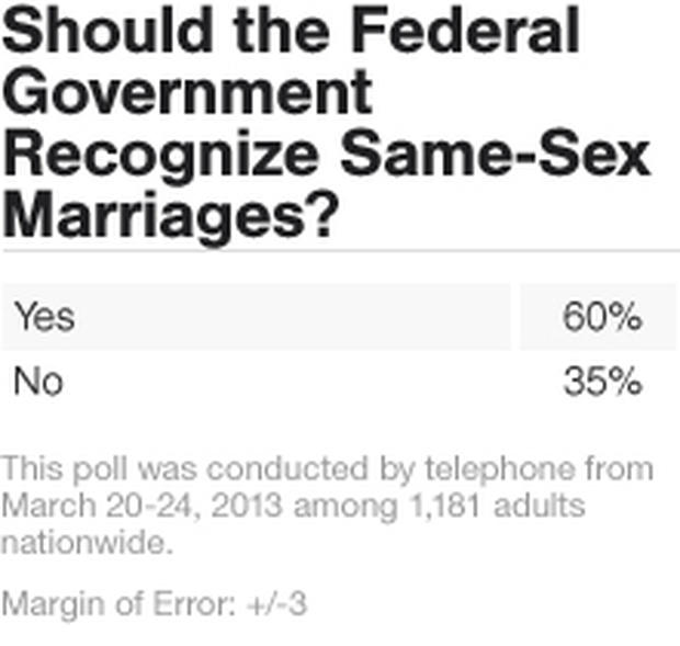 Gay Marriage Right Or Wrong 32