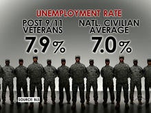 vets-stats.jpg