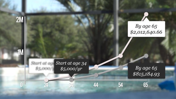 young-retiree-graph-2.jpg
