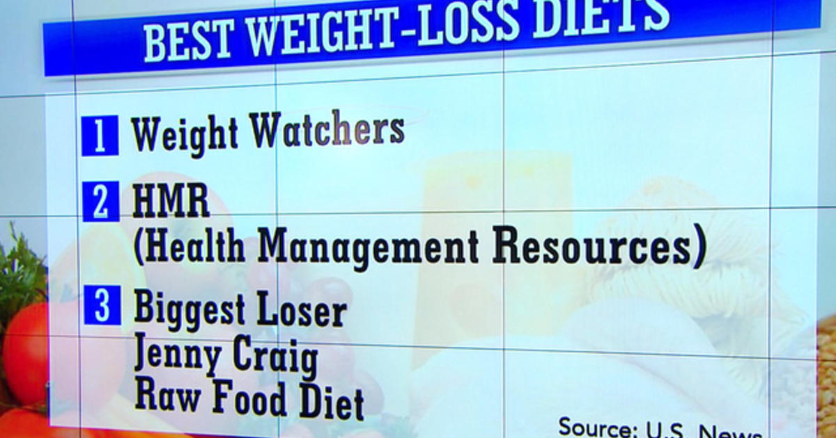 2015 Top Weight Loss Diets