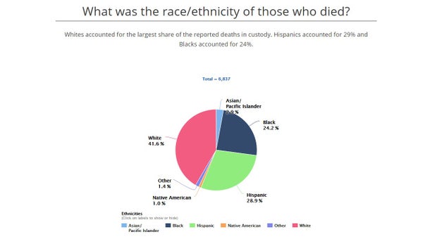 California Report Outlines Racial Disparities in Arrests, Deaths