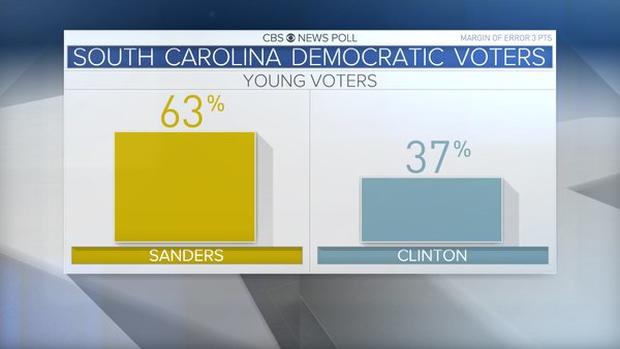 sc-dem-primary-young-voters.jpg