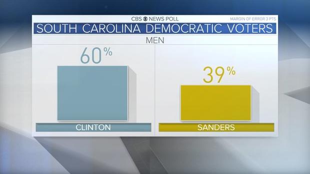sc-dem-primary-male-voters.jpg