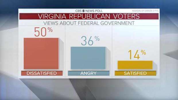 va-gop-voters-satisfied-govt.jpg