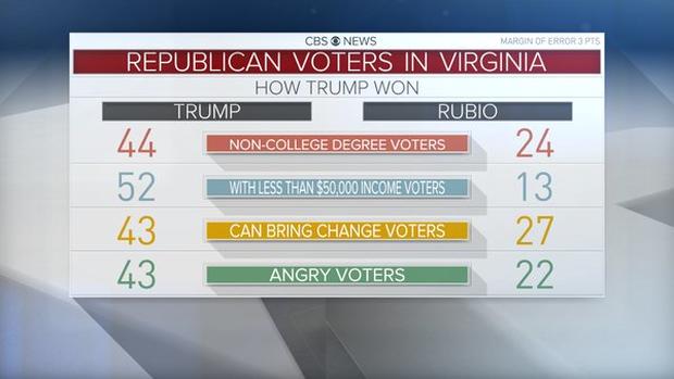 va-gop-trump-win.jpg