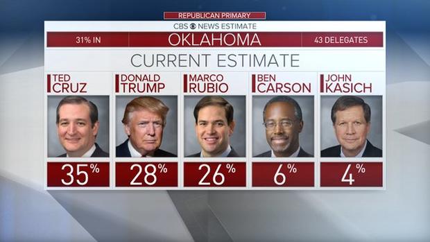 ok-gop-cruz-likely-winner.jpg
