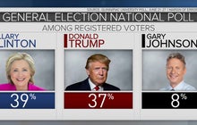 National poll shows Trump, Clinton neck-and-neck