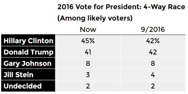 vote-for-president.png