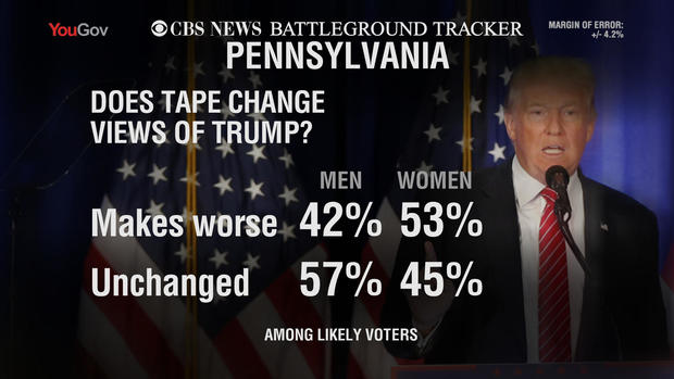 08-bt-penn-trump-tape.jpg