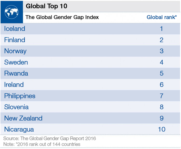 wef-global-top-10.png