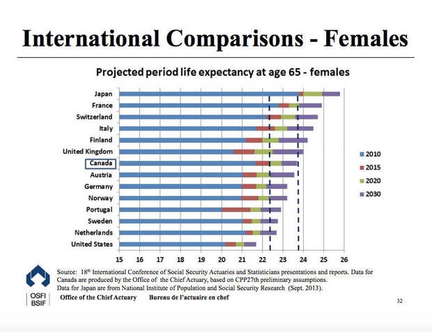 life-expectancies-femaie.jpg