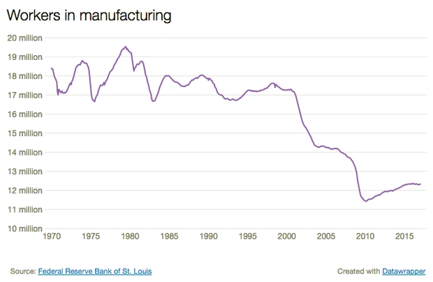 manufacturing-emp.png