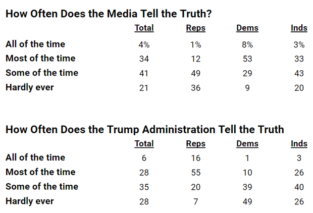 how-often-does-the-media.png