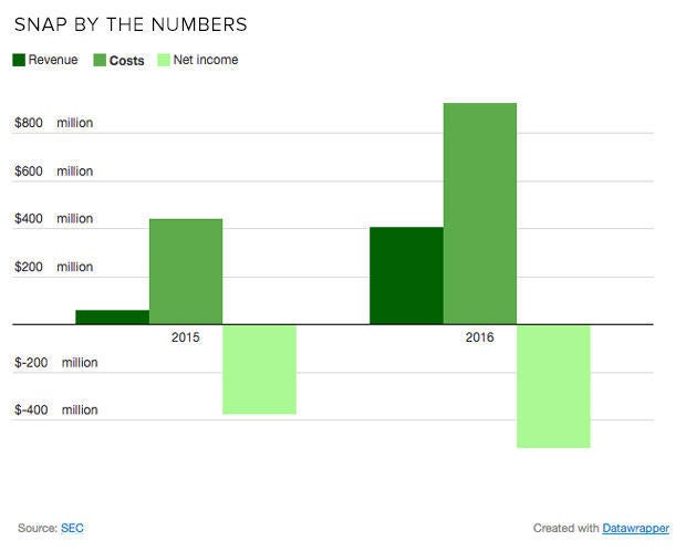 snap-financials.jpg