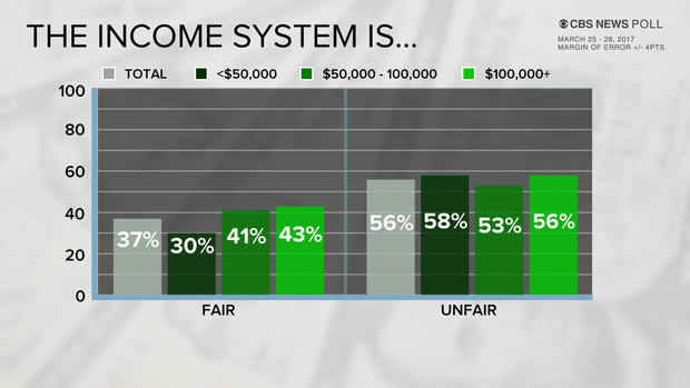 web-income-level-poll.jpg