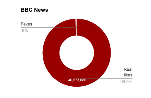 bbc-fakes-image.png