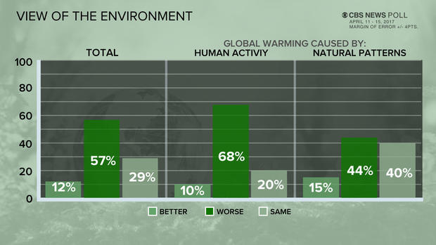 view-environ-poll-0421.jpg