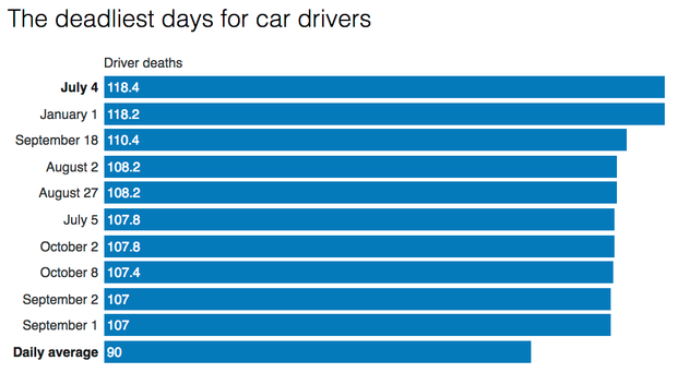 driver-deaths.png