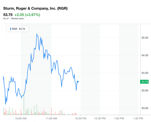 rgr-stock.png