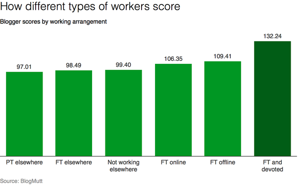 blogmutt-scores.png